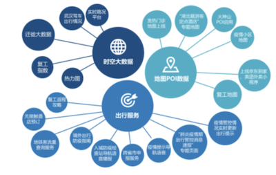 智能經(jīng)濟(jì)時代 AI 地圖技術(shù)賦能疫情聯(lián)防聯(lián)控系統(tǒng)