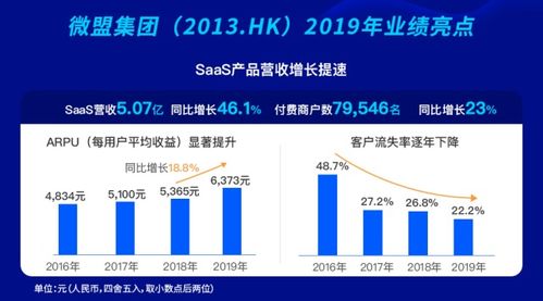微盟SaaS服務(wù) 以信息系統(tǒng)集成驅(qū)動大客戶拓展與精準(zhǔn)營銷，實(shí)現(xiàn)全面盈利