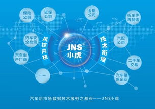 捷銘投資天使項(xiàng)目jns小虎檢車B輪融資成功，開(kāi)啟汽車大數(shù)據(jù)智能診斷檢測(cè)新模式